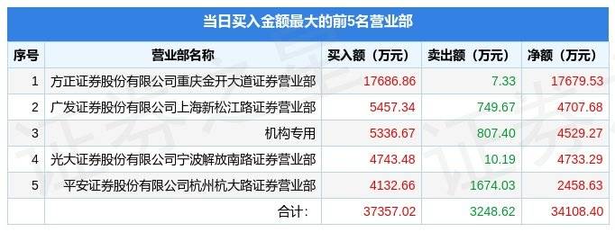 2月16日鸿博股份（002229）龙虎榜数据：游资宁波解放南、炒股养家、虹桥路徐晓上榜