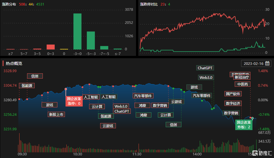 龙虎榜 | 罗牛山当日净买入额居首，涪陵广场路1.77亿元抢筹鸿博股份