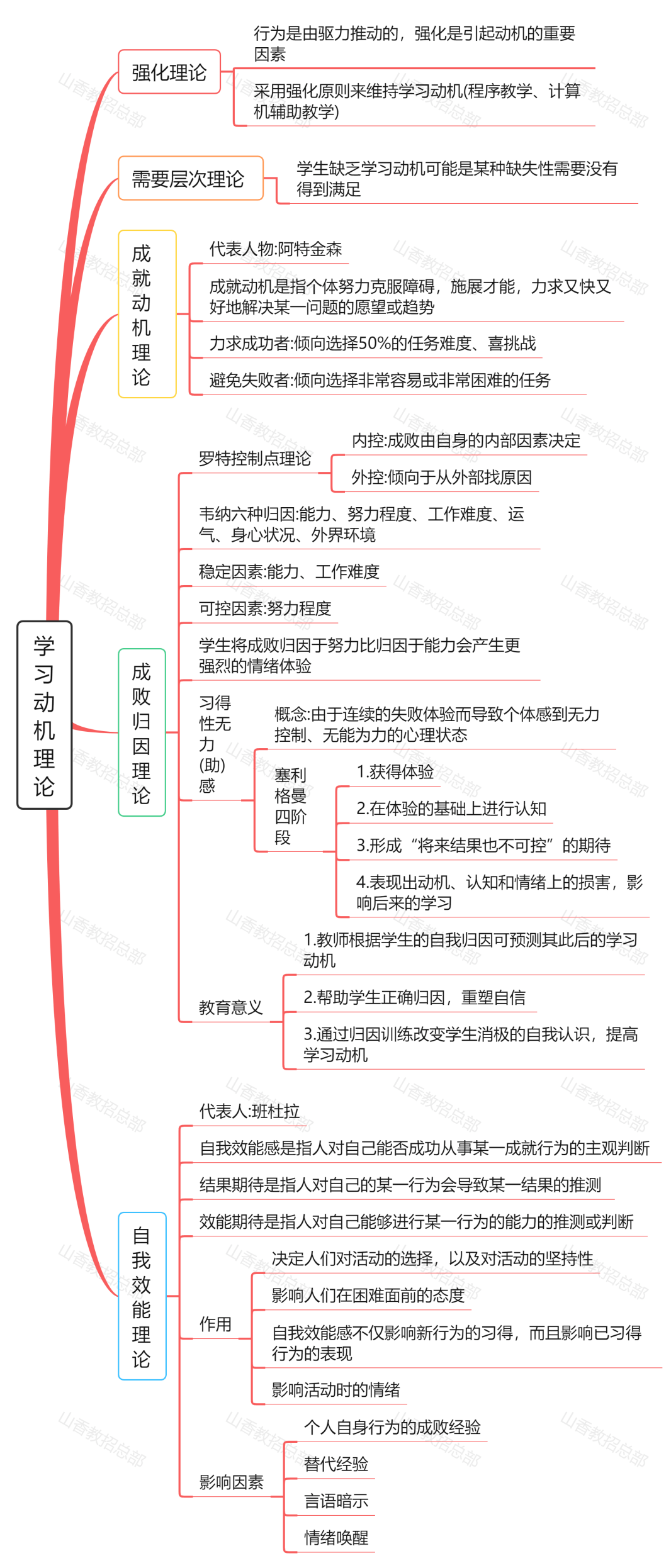 ⒕张保姆级思维导图,心理学常考理论!~领电子版!_教育_合肥市_安徽