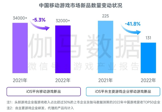 退出市场高增长阶段后，什么在支持中国游戏的开展空间