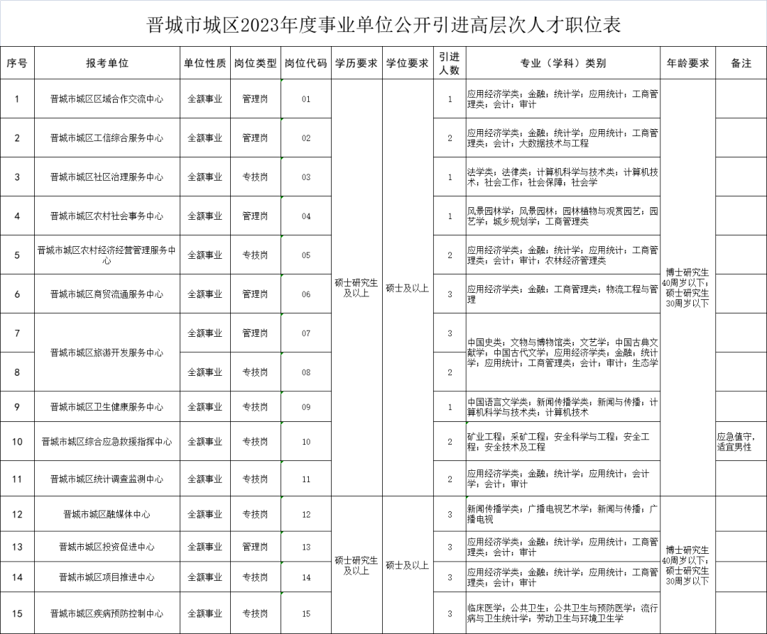 太疯狂了（事业单位招聘网）招聘网站哪个最好最实用 第1张