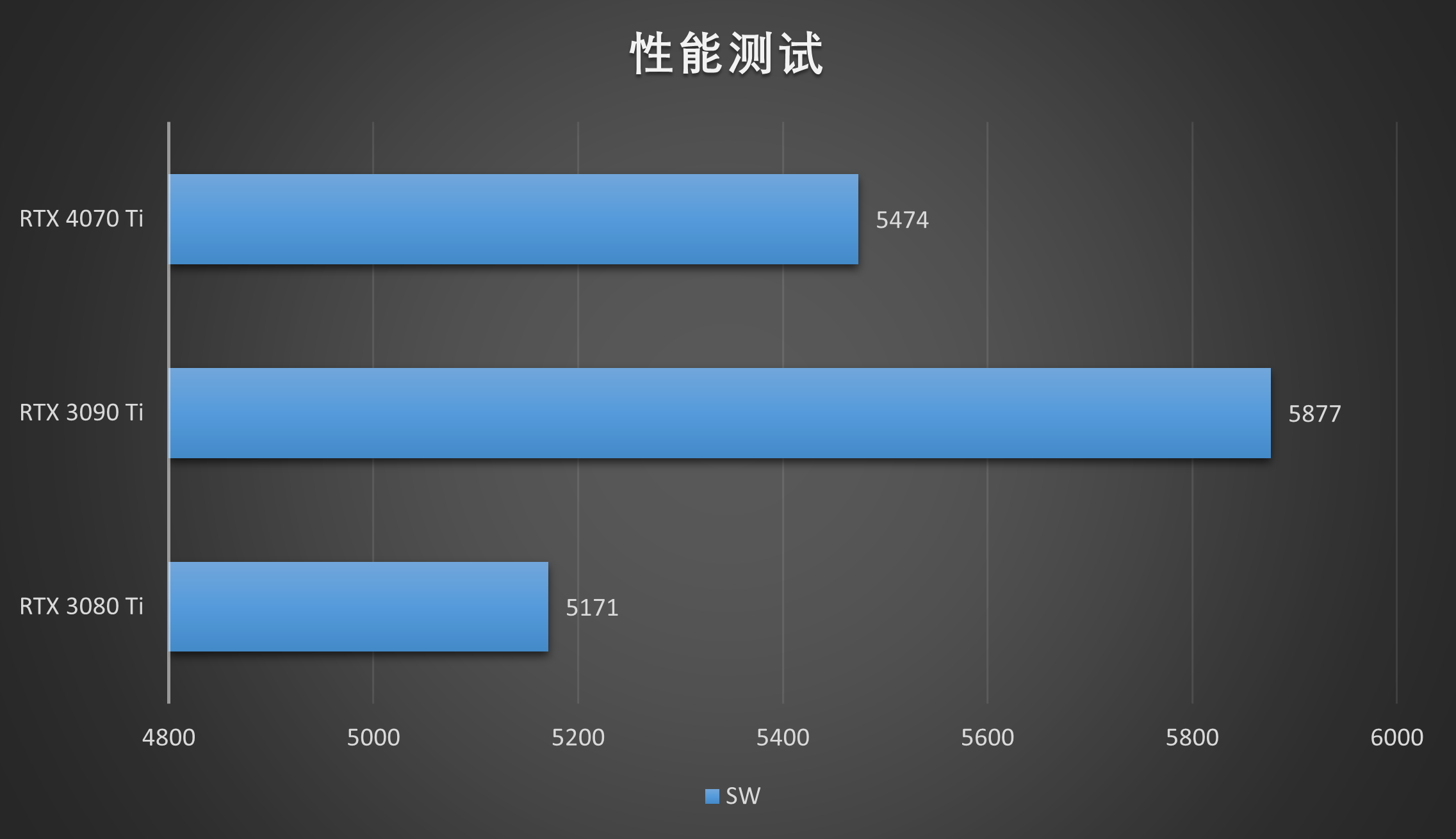 RTX 4070 Ti⣺5899Ԫֵܷã