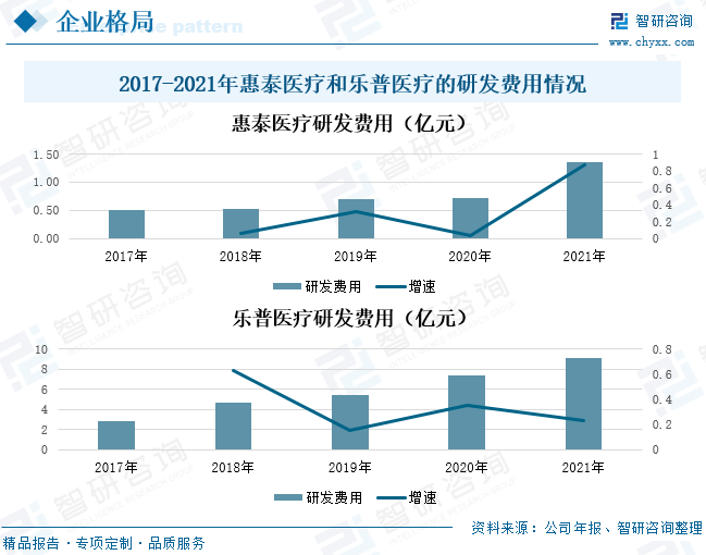 江南app官方2022韶华夏医用耗材行业全景速览：商场需要兴旺将来成长后劲庞大(图10)
