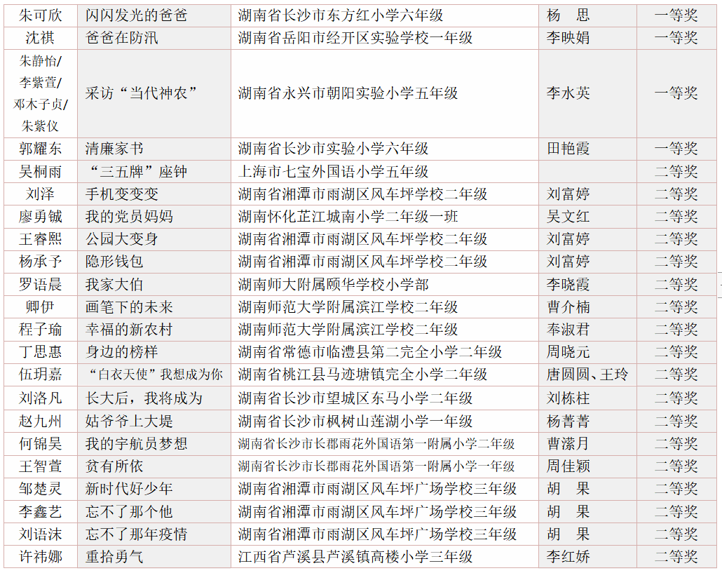 岳阳市民院附小唐浩伦浙江省杭州市临平区育才实验小学映荷校区黄晨希