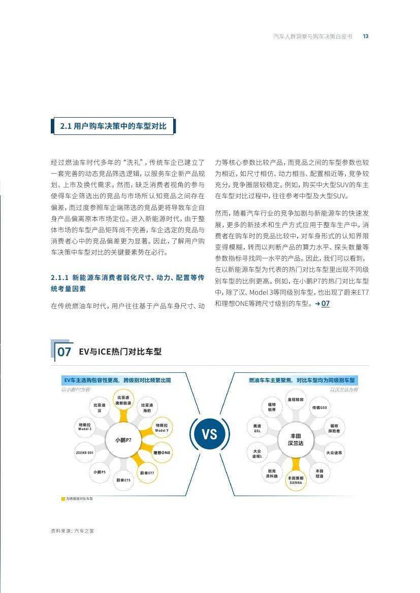 汽车之家研究院&amp;罗兰贝格：汽车人群洞察与购车决策白皮书