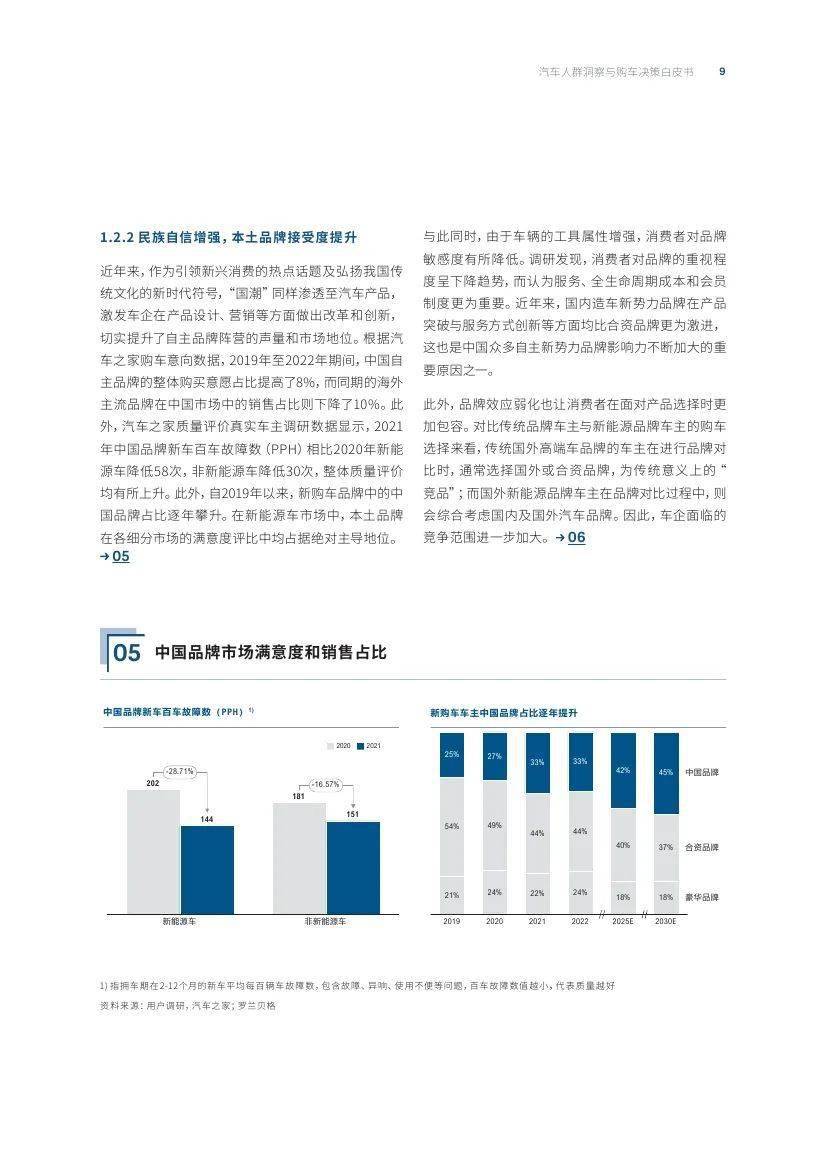 汽车之家研究院&amp;罗兰贝格：汽车人群洞察与购车决策白皮书