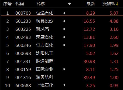 Акционерные ETF