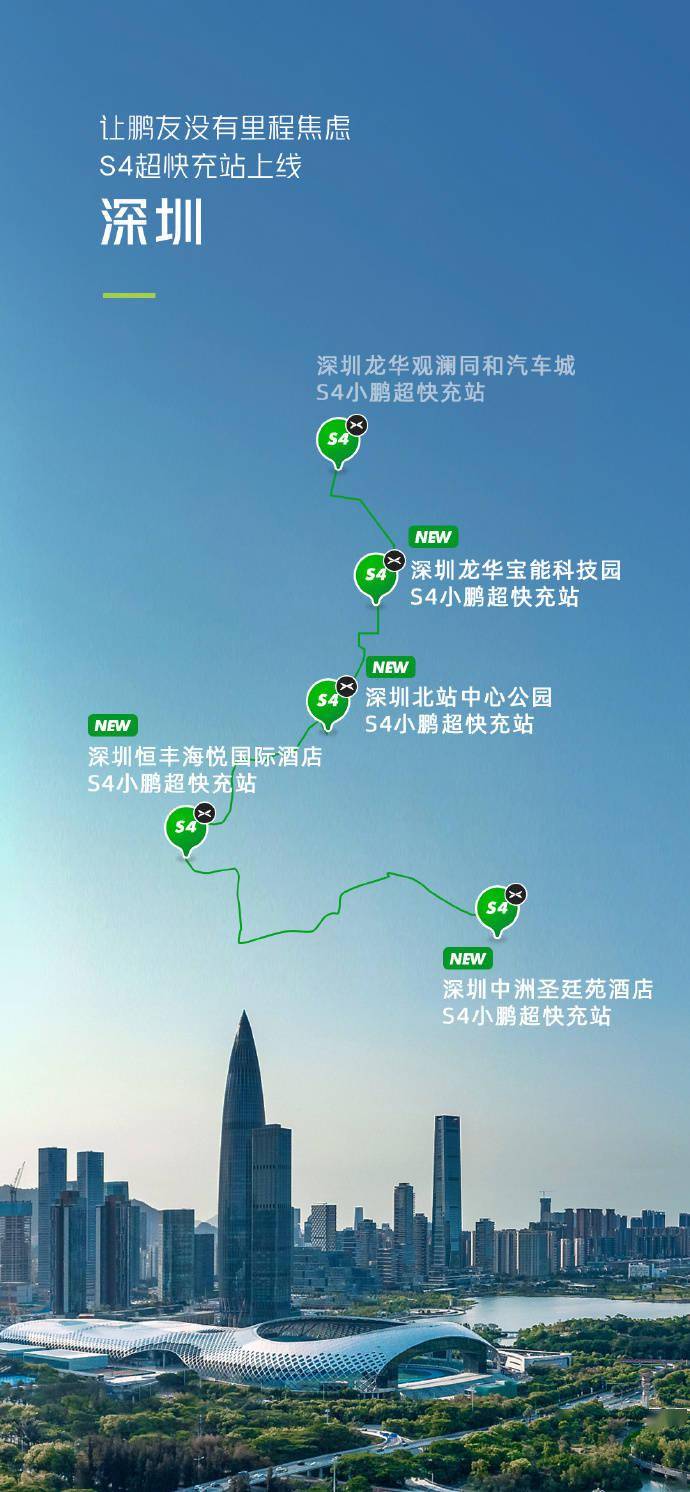 小鹏汽车在深圳、广州新增多个S4超快充新站 目前已累计上线1000+座自营充电站
