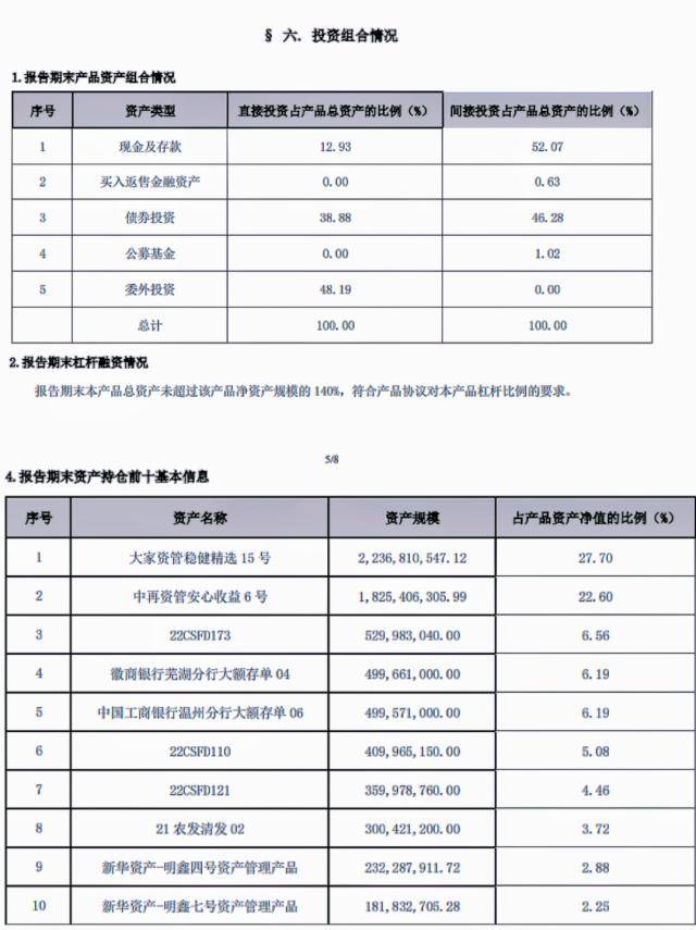 为了稳住理财净值回撤，那种"平衡术"正在复造和蔓延