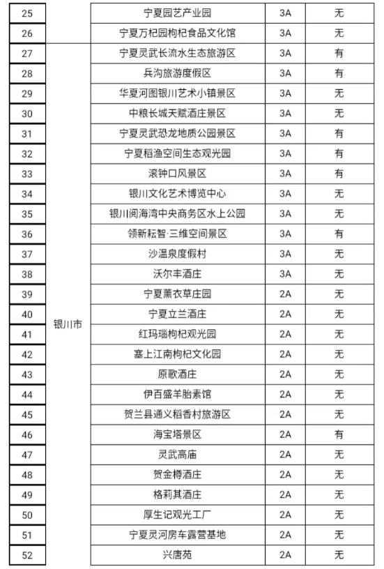 好动静！中卫那15家A级旅游景区对那些人免门票啦！