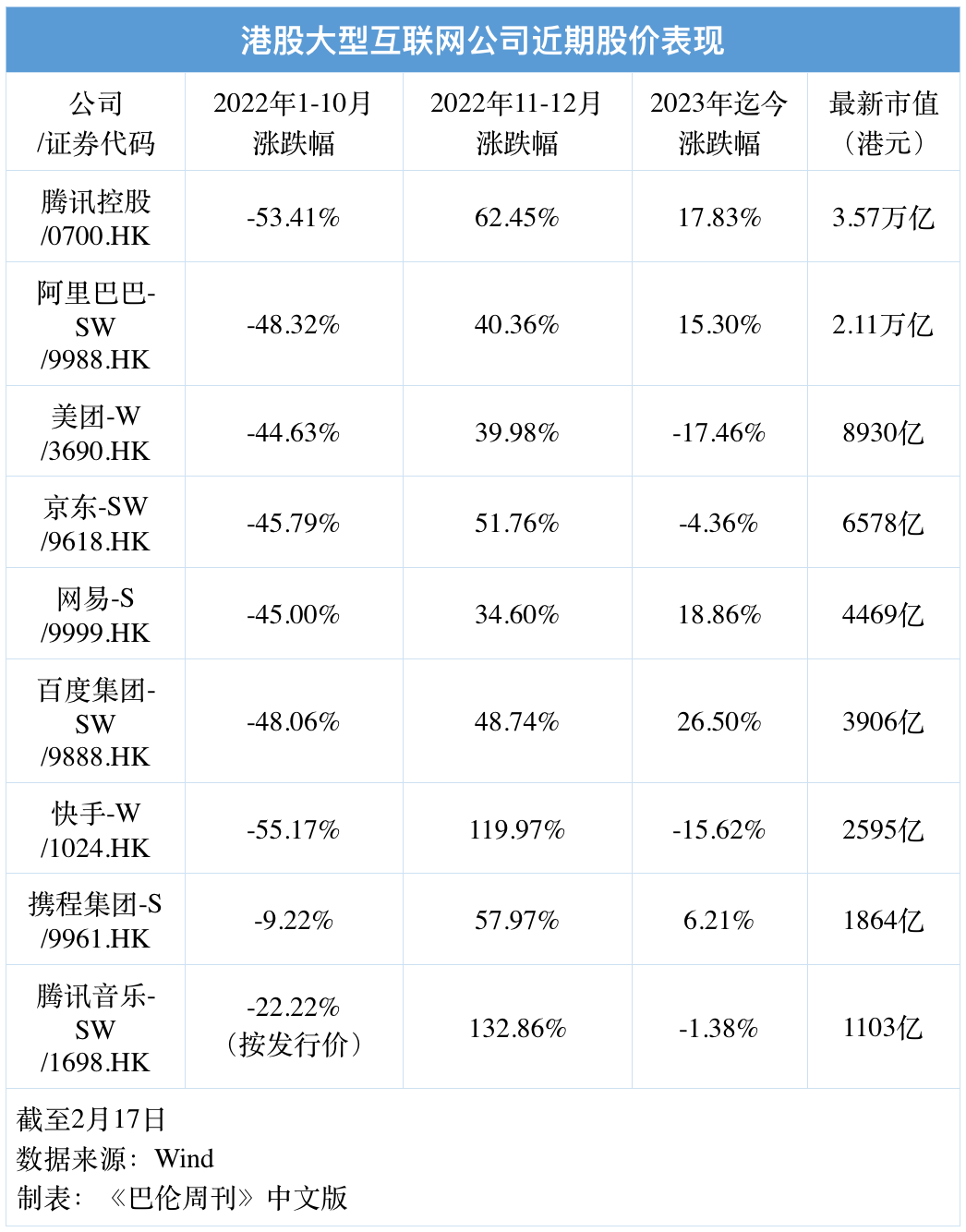 美团和快手，谁跌出了“黄金坑”？