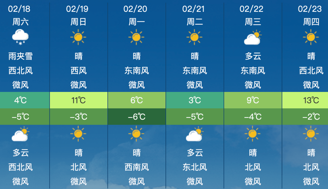 昌平地区2月18日(星期六)天气预报&尾号限行_生活_指数_时间