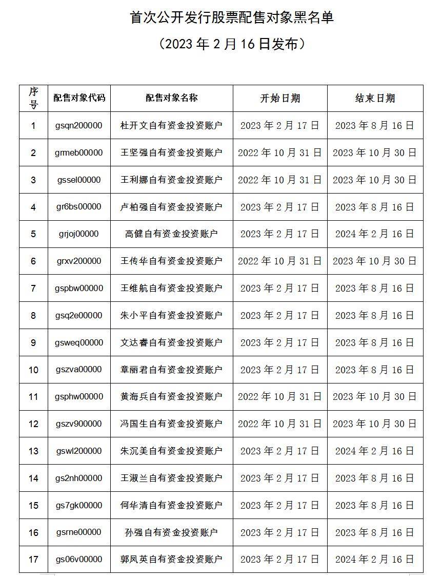 中证协披露今年首份IPO股票配售对象黑名单 共计60个