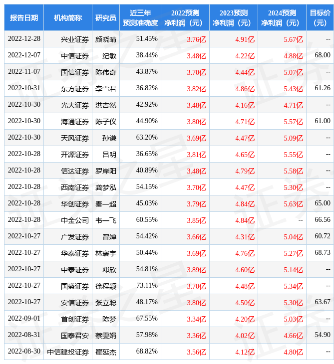 群益证券：给予小熊电器增持评级，目标价位80.0元