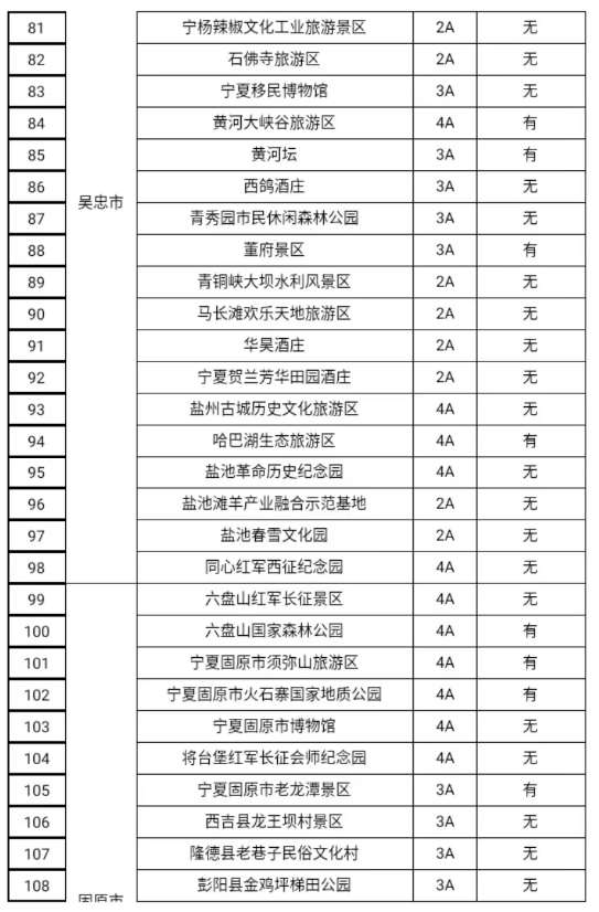 好动静！中卫那15家A级旅游景区对那些人免门票啦！