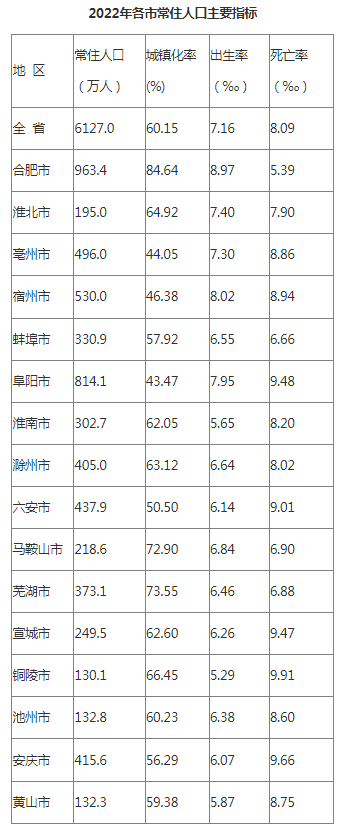 2024年安苏人口普查_苏浙皖发布2023年人口数据:江苏浙江保持增长,安徽比上年减(2)