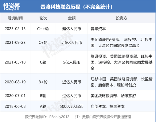 一周创投回忆 | 融资总规模超119.2亿元；宁波一个造车独角兽；贵州老家投了马蜂窝一笔钱