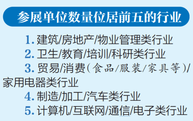 人山人海！在南宁国际会展中心，近10万人入场求职