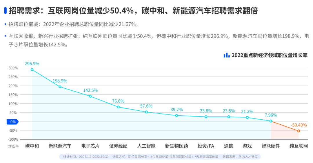 不敢裸辞、降薪跳槽，那个春招有多冷？