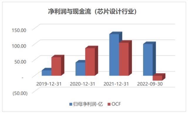 科创板周报：ChatGPT龙头陷入震荡 超7亿元北向加仓光伏