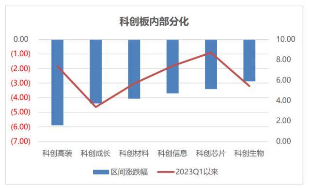 科创板周报：ChatGPT龙头陷入震荡 超7亿元北向加仓光伏