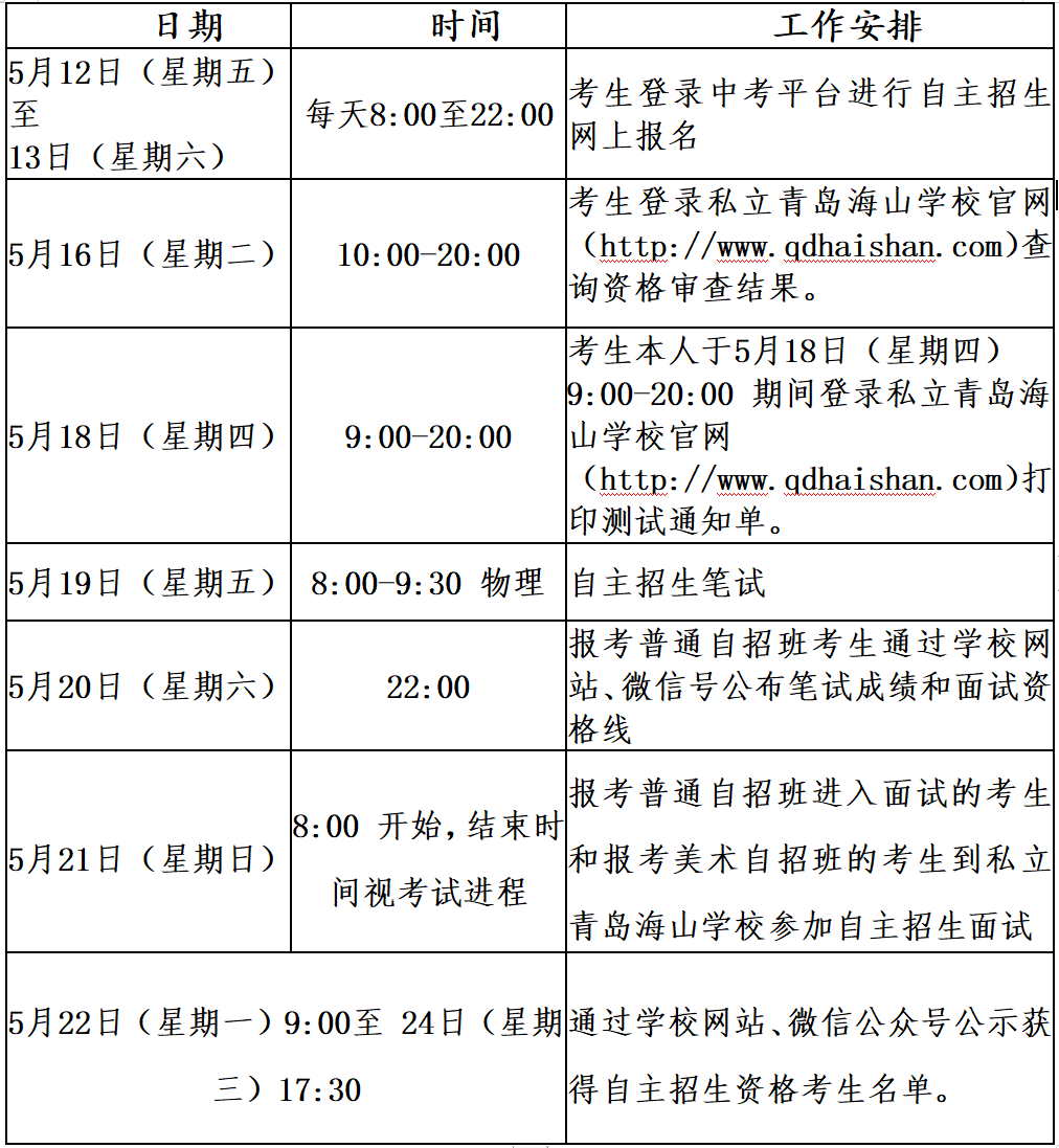 墙裂推荐（自主招生条件）北大自主招生条件 第3张