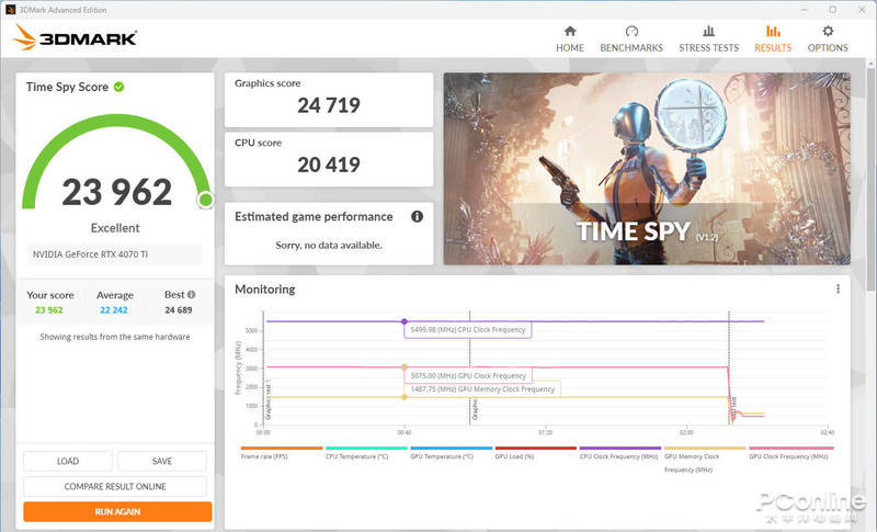 ־2KװͽMSI RTX 4070 Ti SUPRIM X 12G  ...