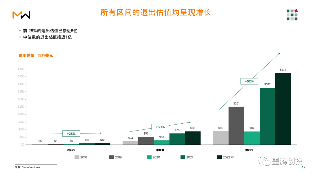 【新陈述】2022上半年东南亚投资额达66亿美圆