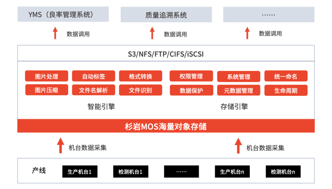 软件定义时代，存储行业的“百家争鸣”（下）