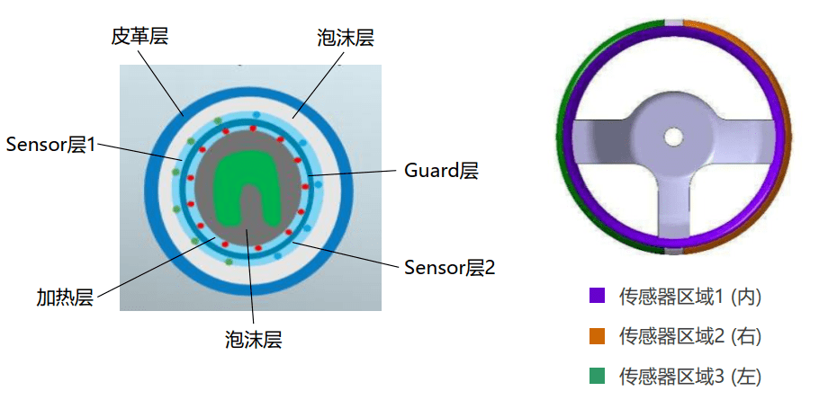 聊聊主动驾驶应用层软件开发