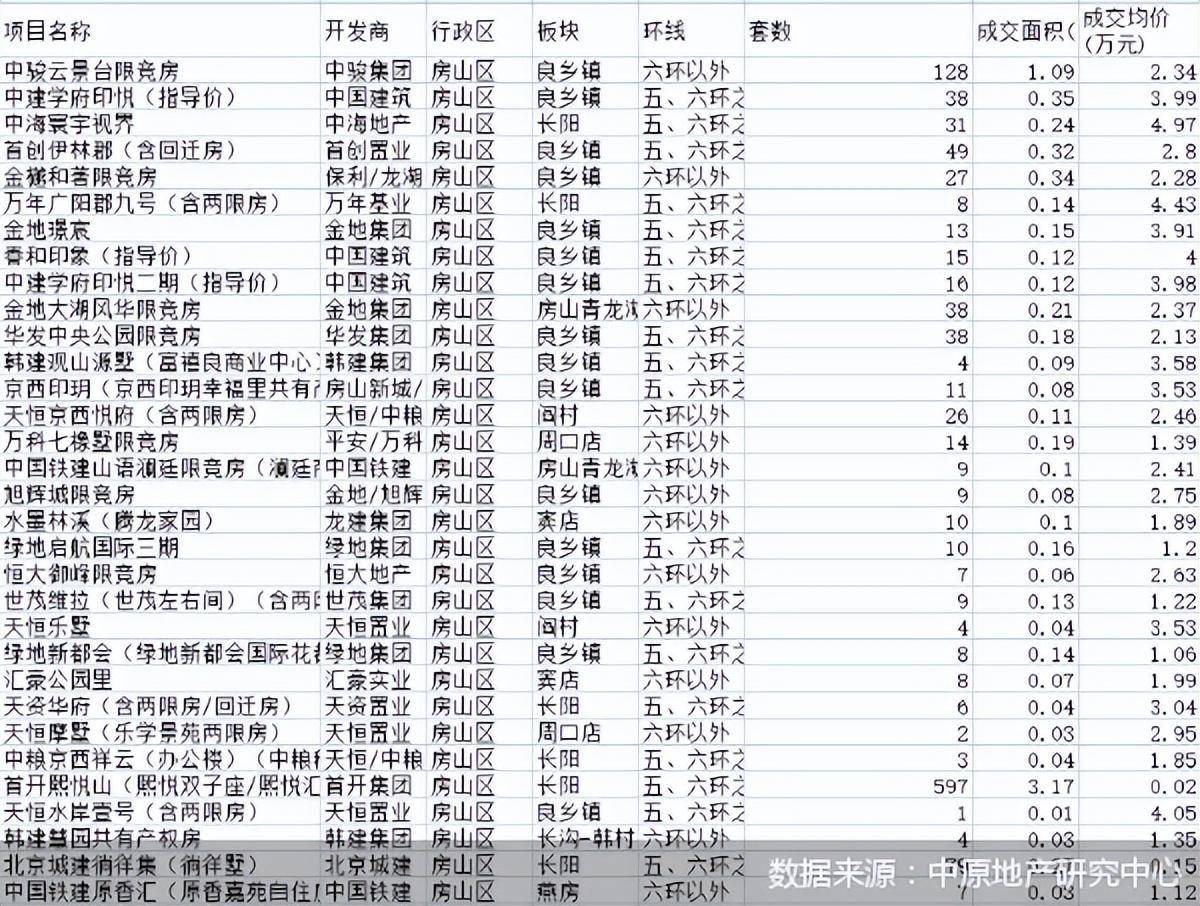 北京一区38个楼盘许诺：30天无理由退房！新房市场“旱的旱死、濒的濒死”