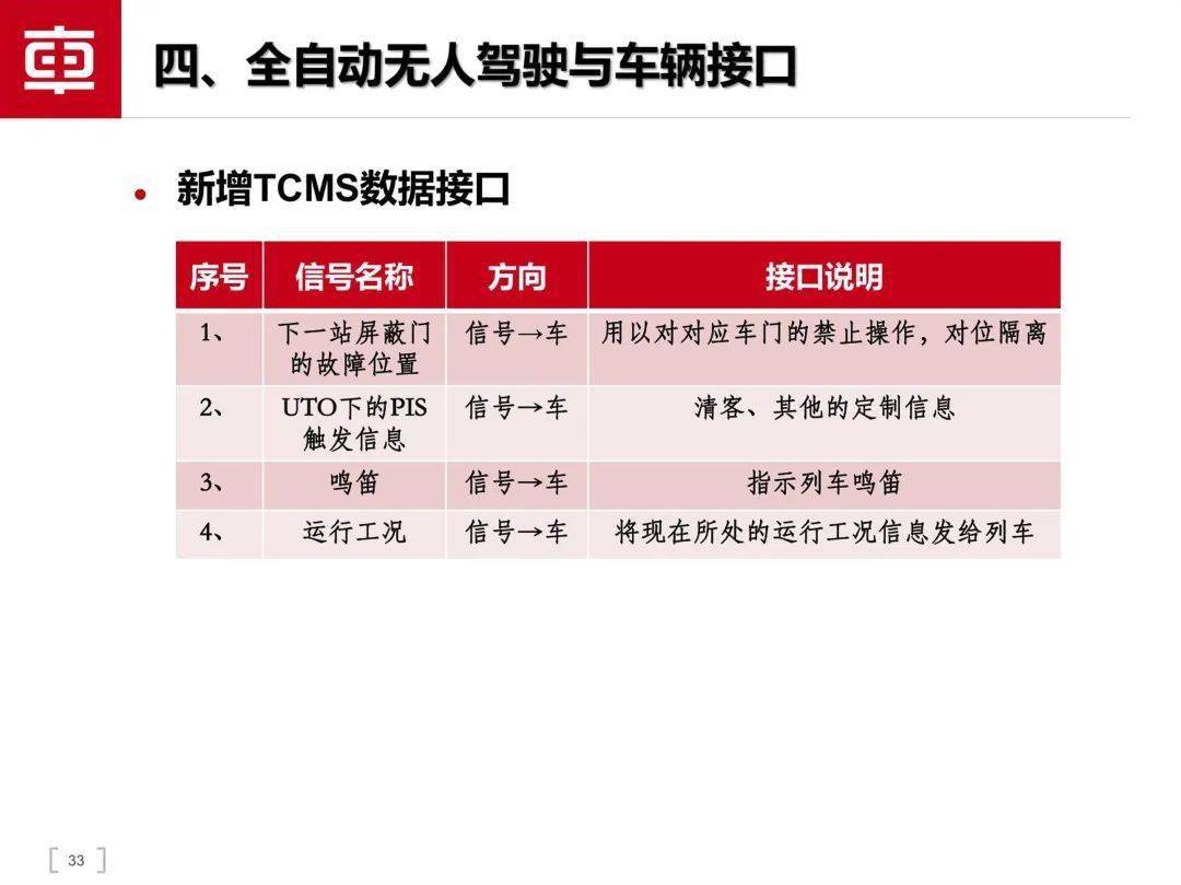 轨道交通智能驾驶手艺（附下载）