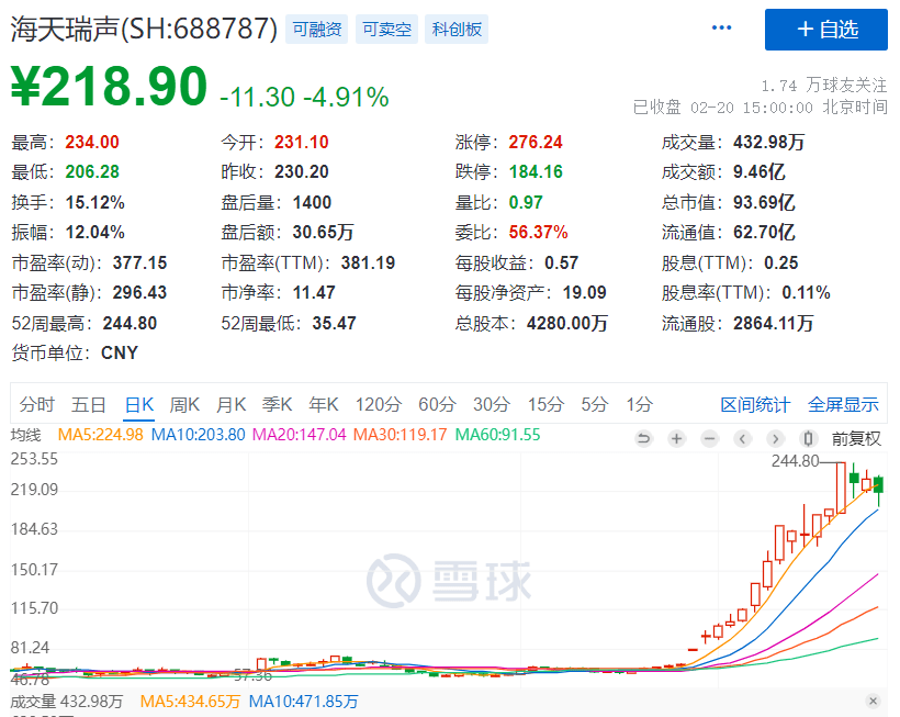 突发利空，中挪动减持！复旦放大招：中国版ChatGPT来了，名字叫"MOSS"！大利好，私募基金可投室第！河南生齿负增长