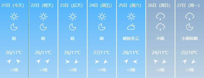 局地暴雪！云南将迎“速冻形式”，昆明那回……