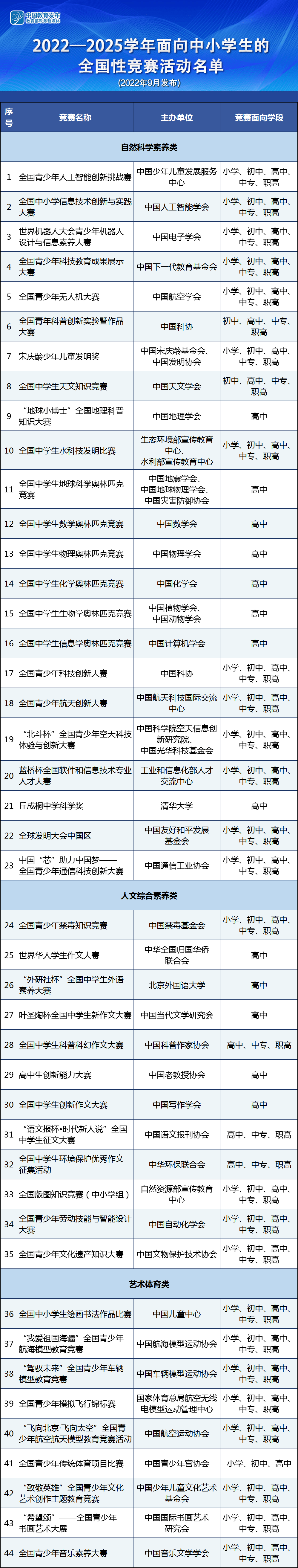 重要提醒！与你息息相关→