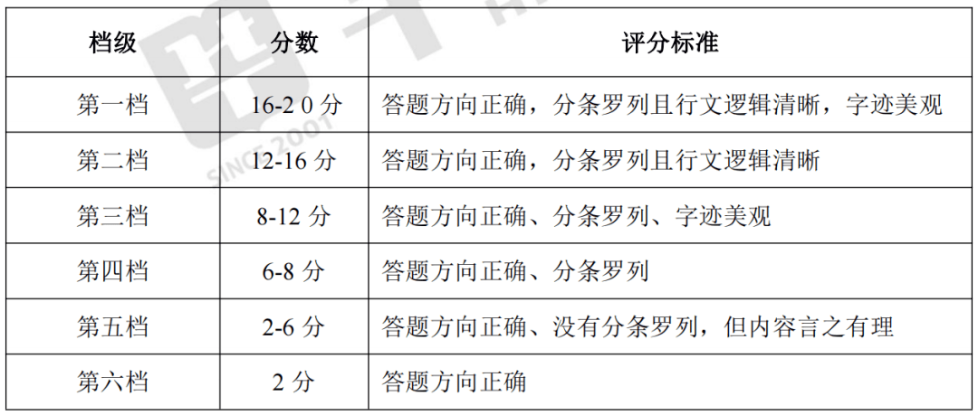 干货满满（群众意见模板50条）走访群众反记录100条 第3张