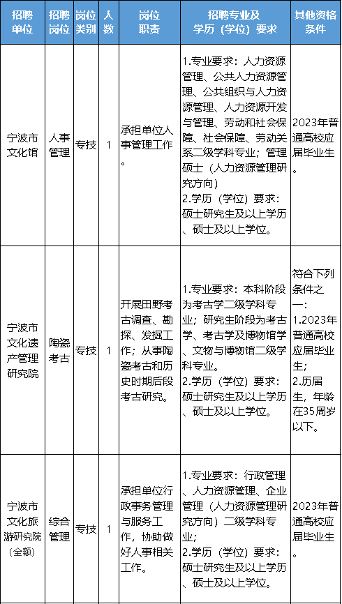 浙江又一批事业单元公开雇用