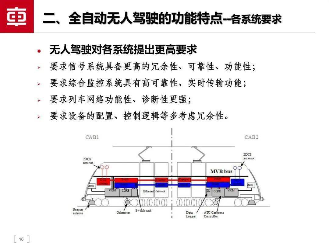 轨道交通智能驾驶手艺（附下载）