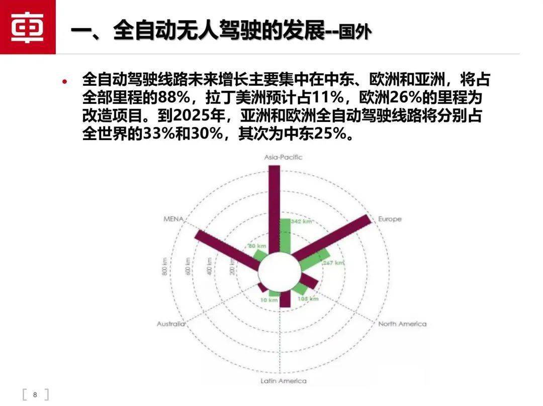 轨道交通智能驾驶手艺（附下载）