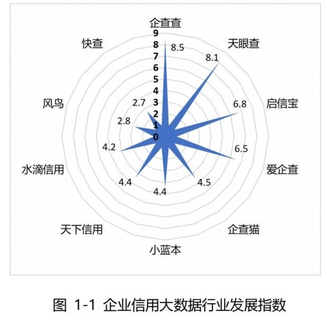 真没想到（企查查周边风险信息如何清除、去掉） 第3张