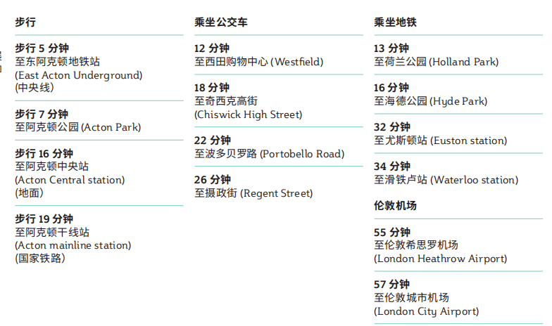 升值黑马！伦敦西2区现房最初5套，超高回报率！350万人民币起