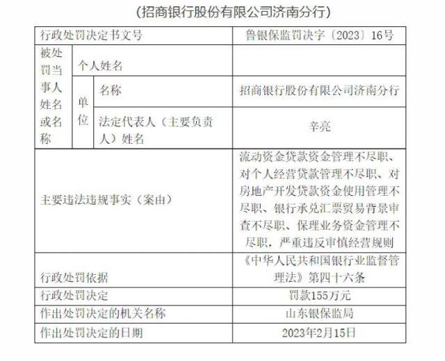 4家银行被罚380万元！那类行为被整顿