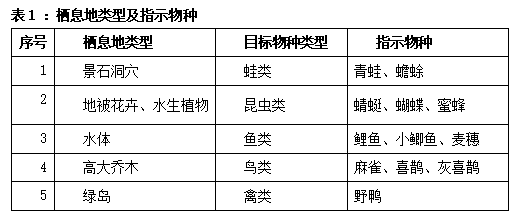 小湿地大生态——北京小微湿地庇护修复示范建立项目理论 | LA理事风度