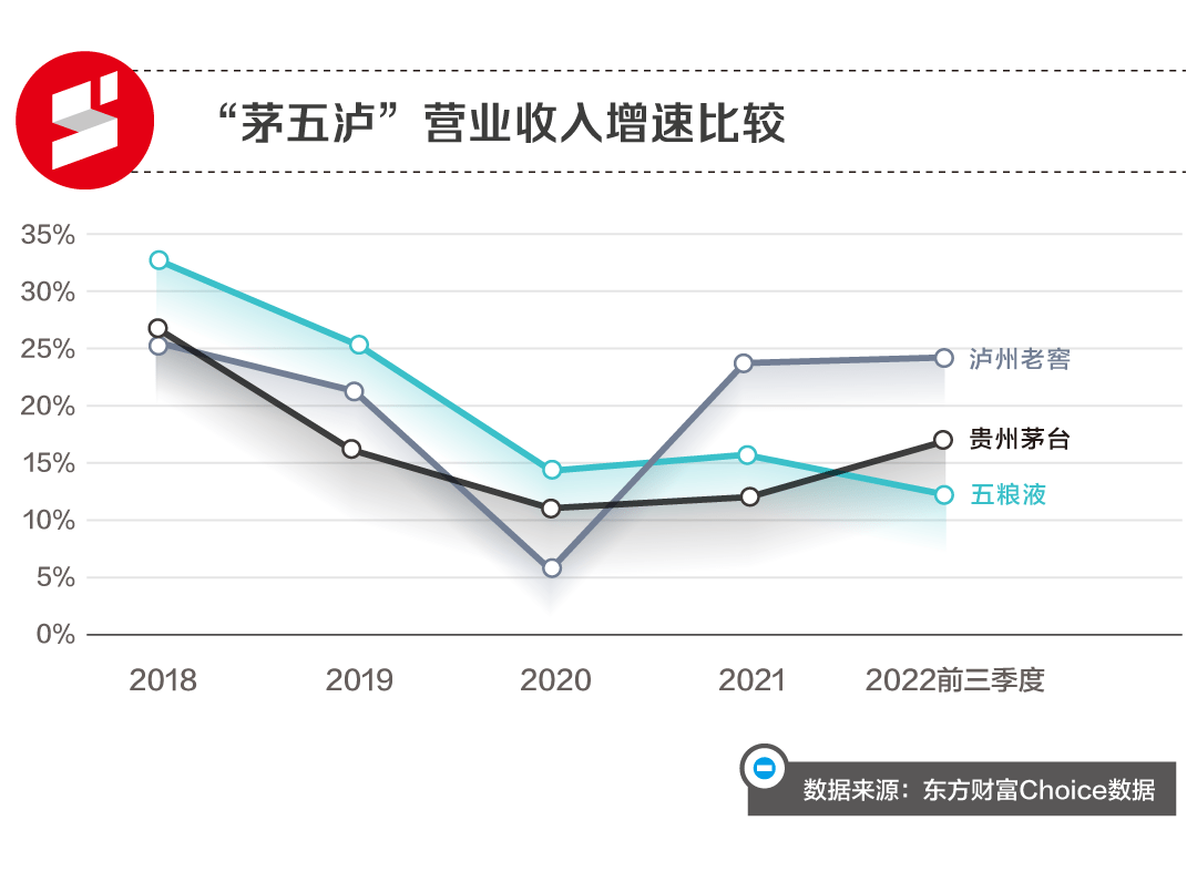 五粮液为何要卖50元光瓶酒？