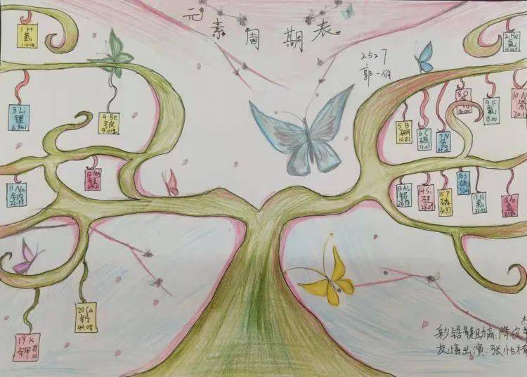 汝州一高化学组学科活动月--手绘元素周期表大赛