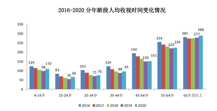 家里最智能的电器，把我整成了智障