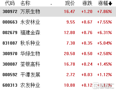 A股收评：沪指缩量跌0.46%失守3300点，卫星导航概念逆势大涨