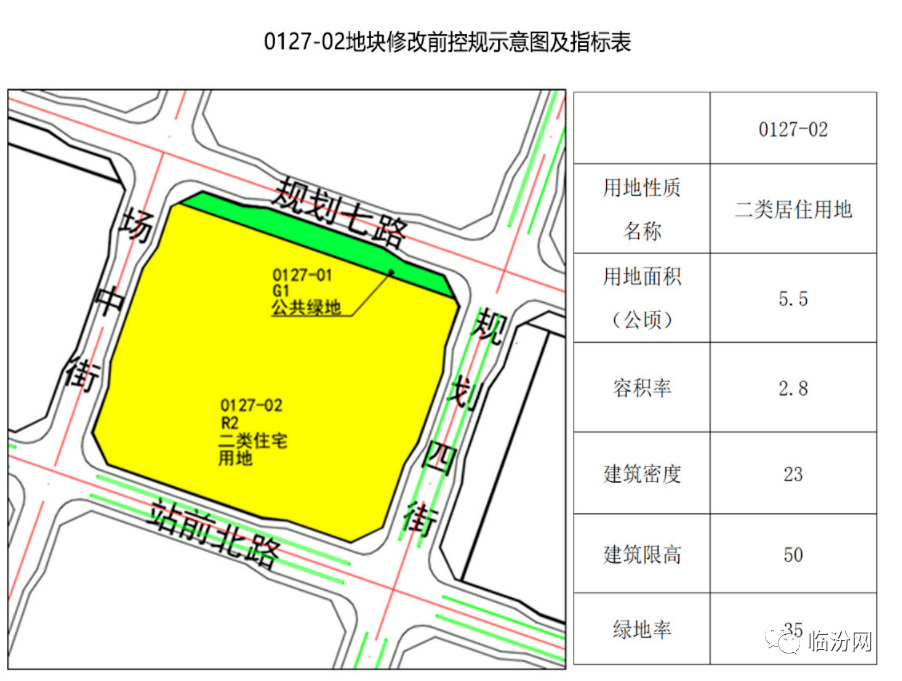临汾河西新城又要发展,最新规划调整公示!