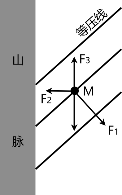 大气运动常识点最全梳理，空白＋彩色世界区域天文填图（可下载）