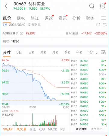 突发做空！股价跳水告急停牌！“ 斗田主”斗出9成涨幅